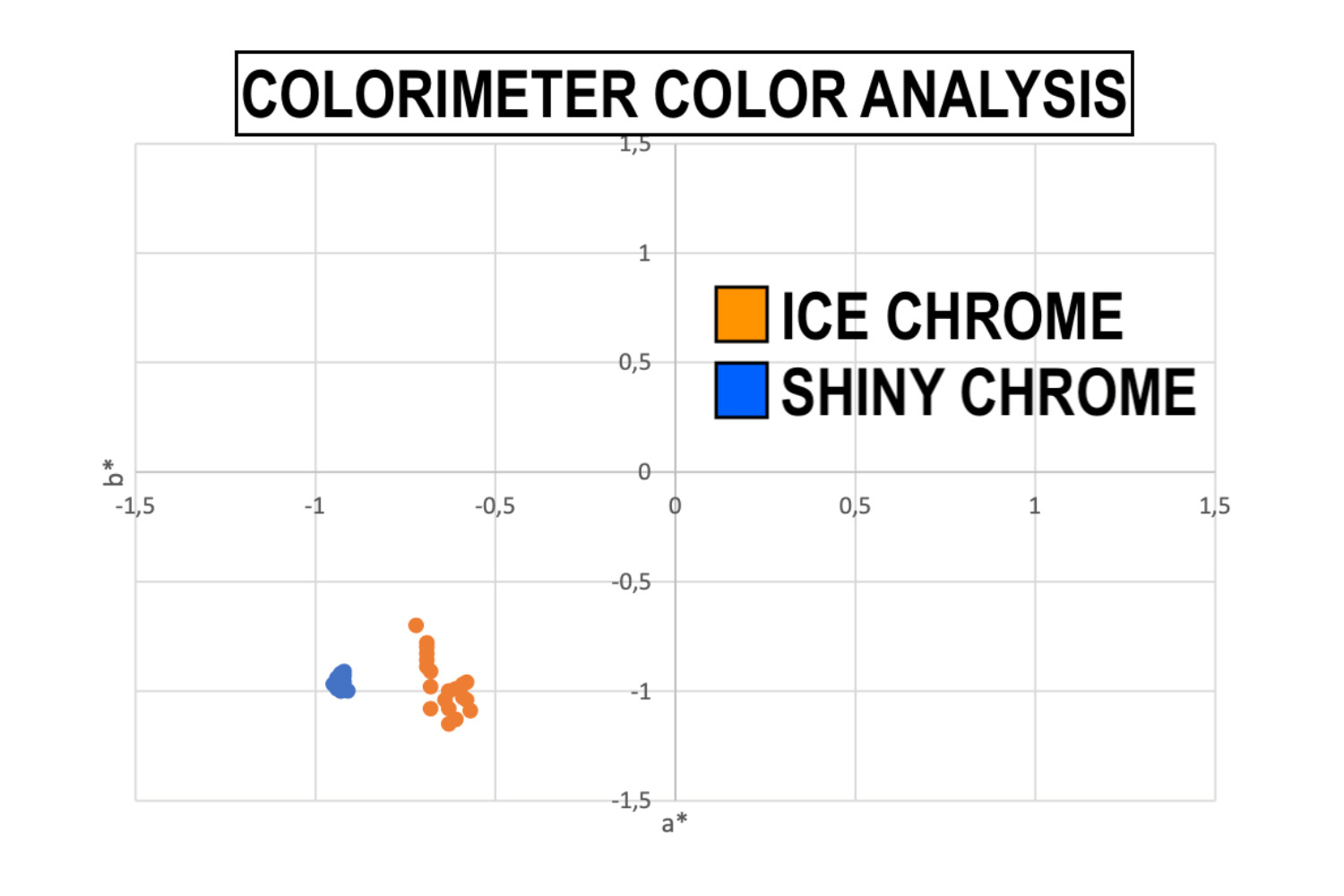 Colorimetro-differenza-tra-finiture